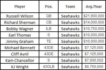 SpendySeahawks