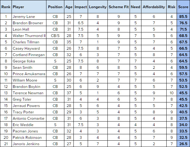 freeagentCBsSbigboard