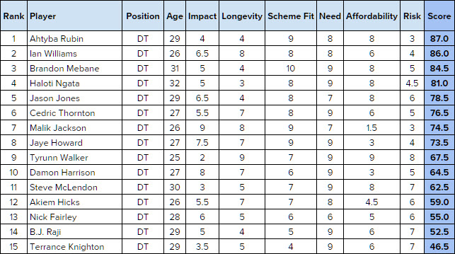 freeagentDTsbigboard