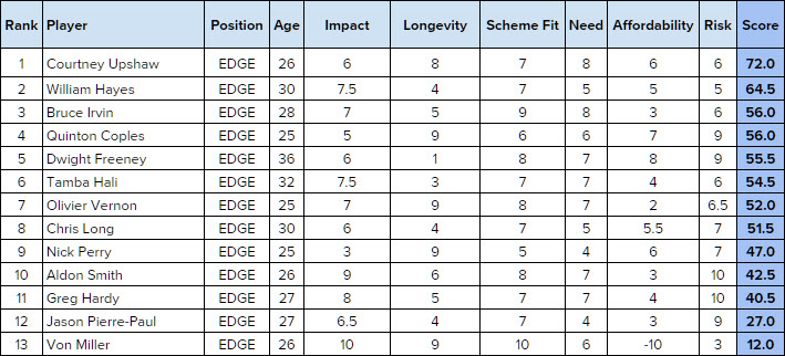 freeagentEDGEbigboard