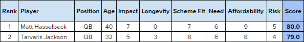 freeagentQBbigboard