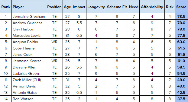 freeagentWRTEsbigboard