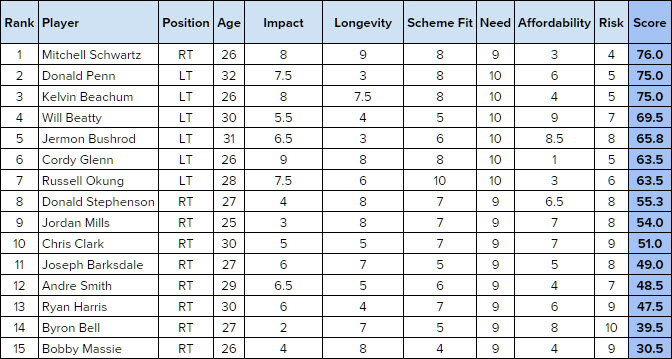 freeagenttacklebigboard