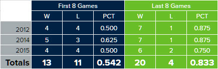 seahawksslowstarts