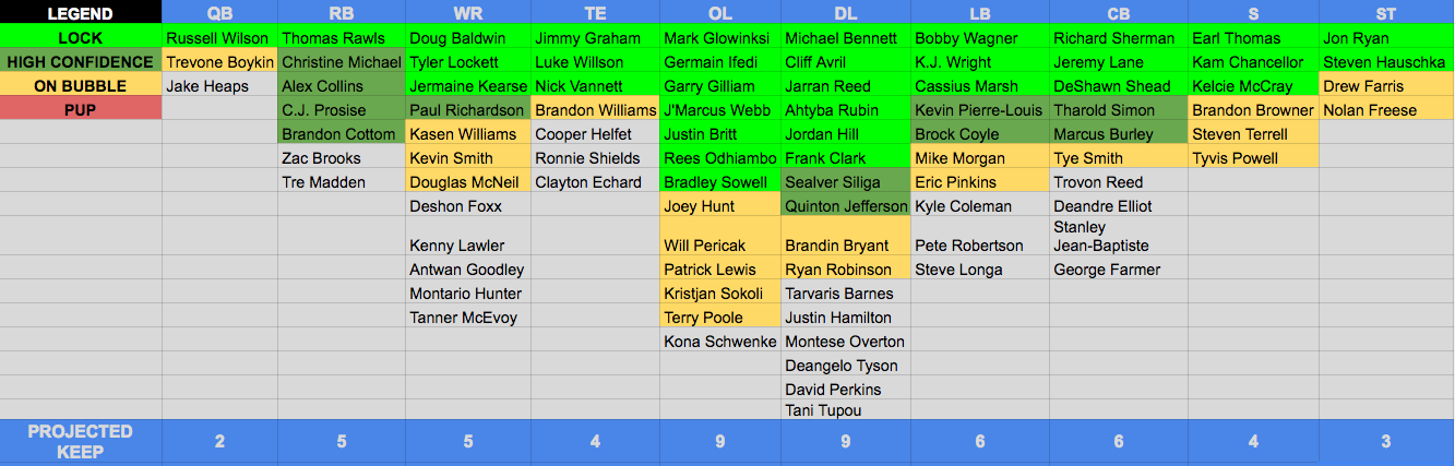 53-man Roster Projection