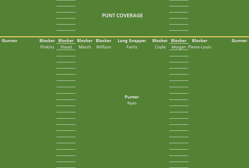 puntcoverage