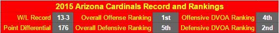 Cardinals