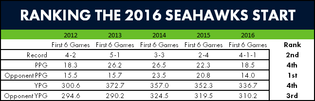 rankingseahawksstarts