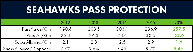 seahawkspassprotection