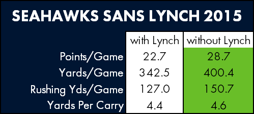seahawkssanslynch