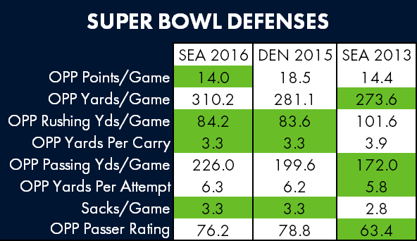 superbowldefenses