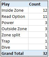 wcruncounts