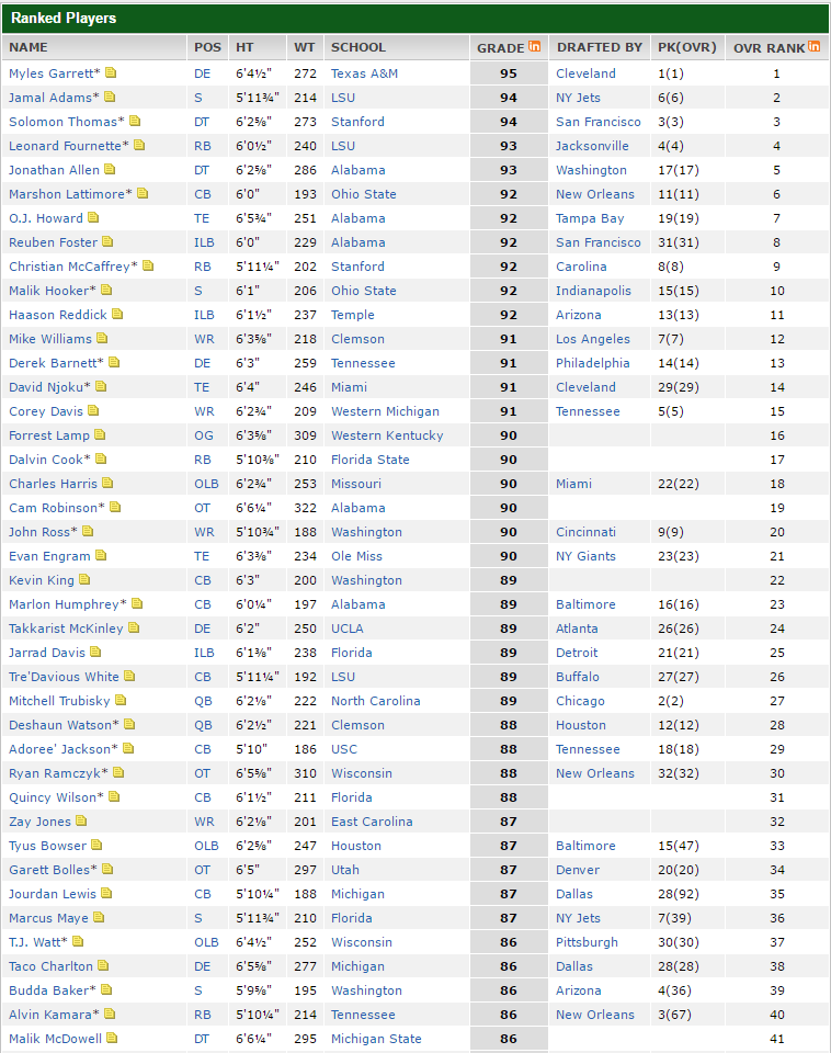 Source: ESPN.com