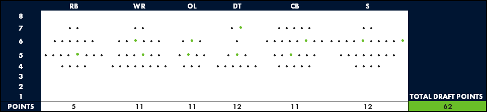 Seahawks Draft World View